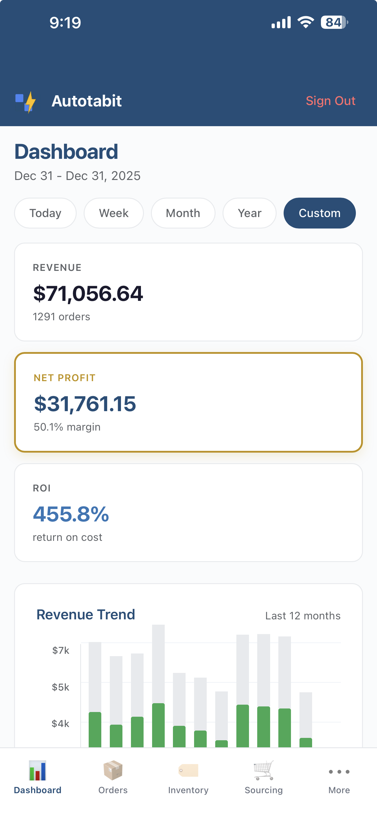 Autotabit mobile dashboard showing $31,761 profit